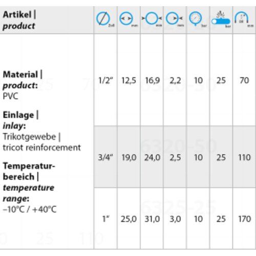  Bestseller Feldtmann PVC - Wasserschlauch Arroflex 3/4" - 50m 12463271